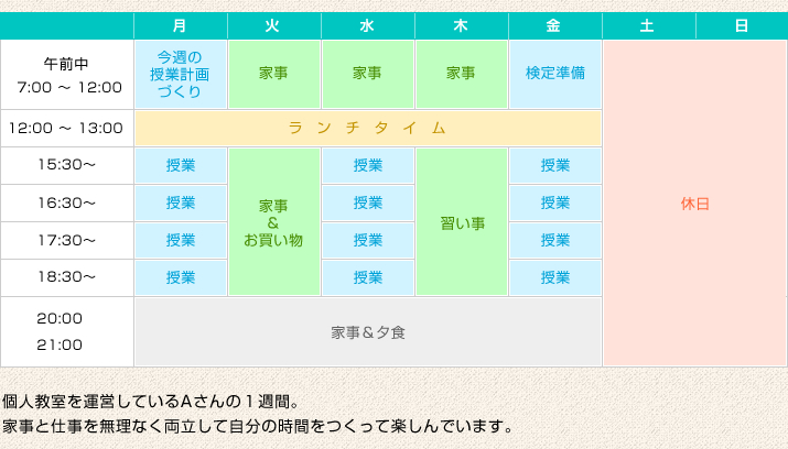 Aさんの１週間